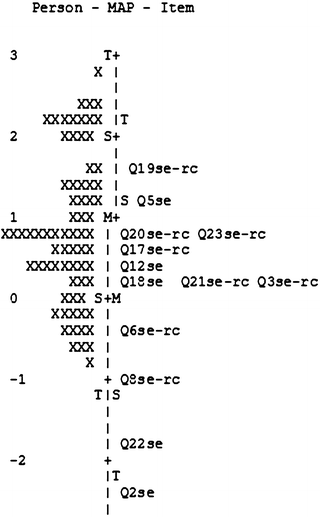 Wright Maps First Steps Springerlink - 