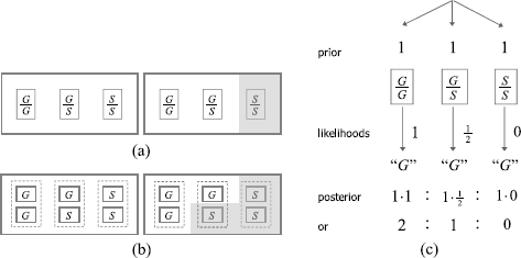 From Puzzles And Paradoxes To Concepts In Probability Springerlink