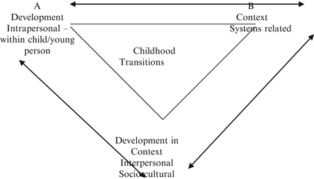 Ideas Sought On Improving Transition >> Thinking About Transitions One Framework Or Many Populating The Ideas Sought On Improving Transition >> Thinking About Transitions One Framework Or Many Populating The