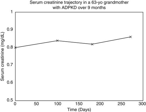 Creatinine 17 mg dl