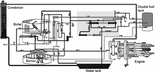 Powertrain Springerlink