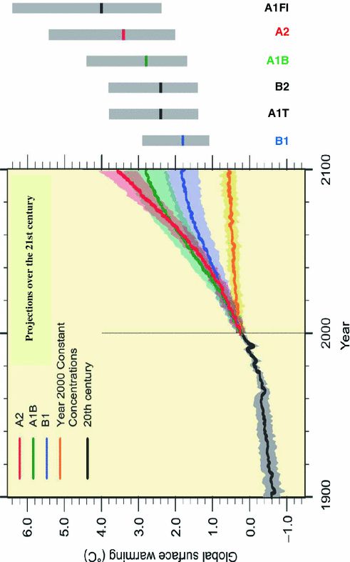 Ecological Economics And Climate Change Springerlink