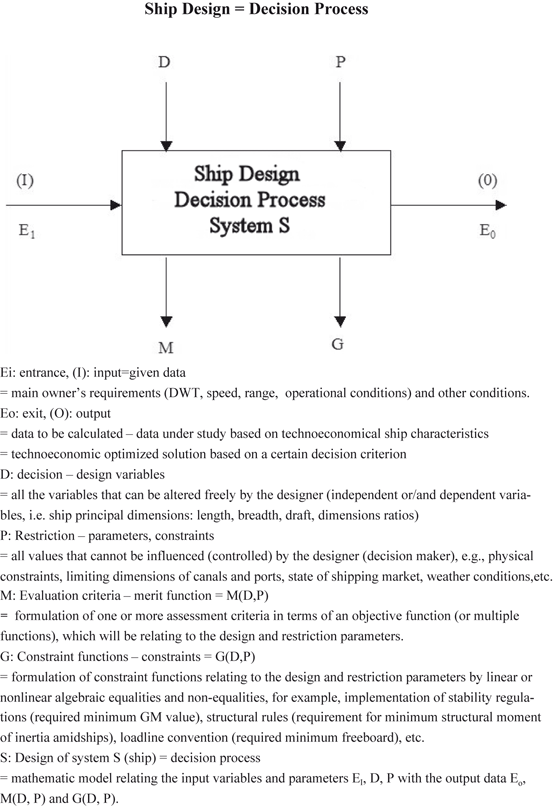 Ship