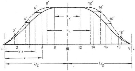 Naval Architectural Drawings and Plans | SpringerLink