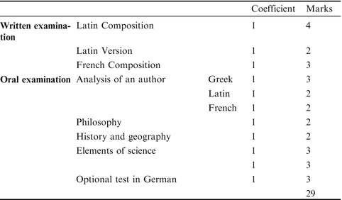 Portrait Of Henri Poincaré As A Young Philosopher The - 