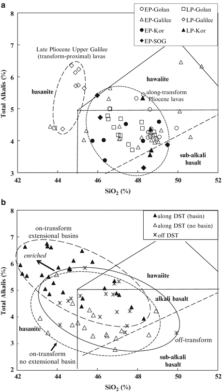 The Dead Sea Transform And The Volcanism In Northwestern - 