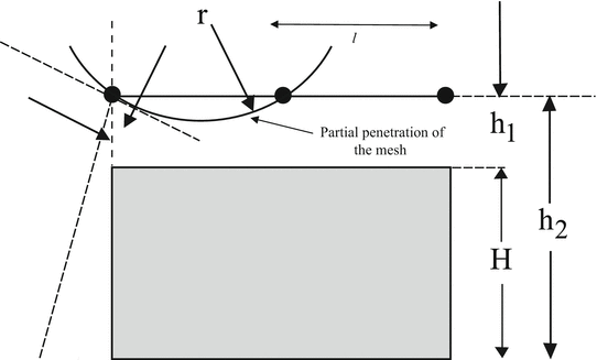 Basic Principles of Lightning Protection | SpringerLink