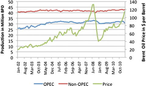 Tgif Countdown Managing Gas Prices By >> The Limits Of Fossil Fuels Springerlink Tgif Countdown Managing Gas Prices By >> The Limits Of Fossil Fuels Springerlink