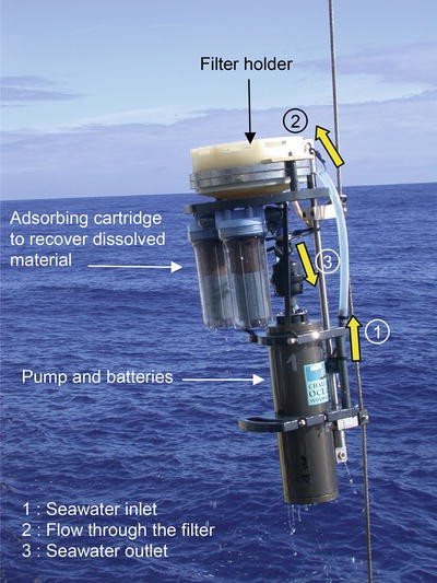 Methods For Studying Microorganisms In The Environment Springerlink