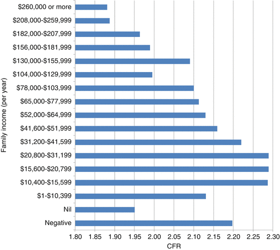 Fertility Differentials Springerlink - 