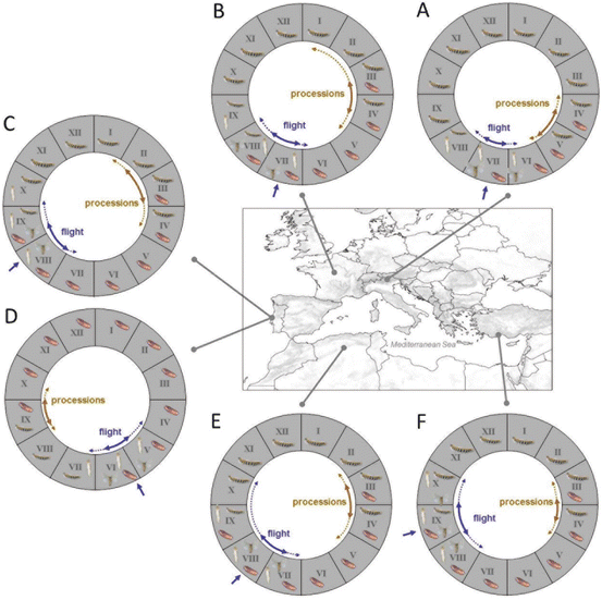Natural History Of The Processionary Moths Thaumetopoea Spp New Insights In Relation To Climate Change Springerlink