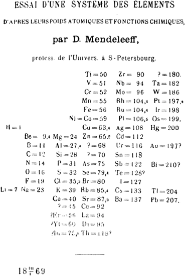 Mendeleev And The Rare Earth Crisis Springerlink