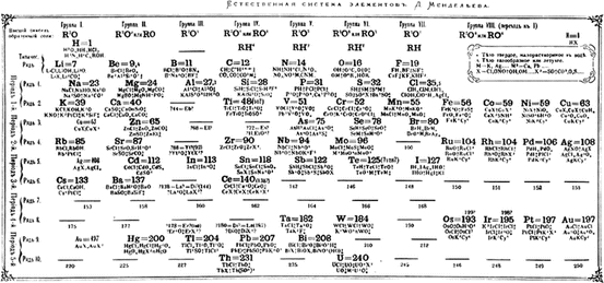 Mendeleev And The Rare Earth Crisis Springerlink