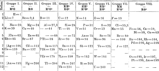 Mendeleev And The Rare Earth Crisis Springerlink