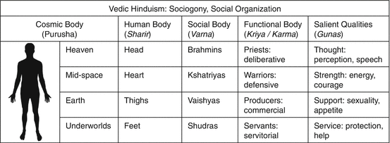 Hinduism And Globalization Springerlink