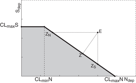 Mass Balance Models To Derive Critical Loads Of Nitrogen And Acidity For Terrestrial And Aquatic Ecosystems Springerlink