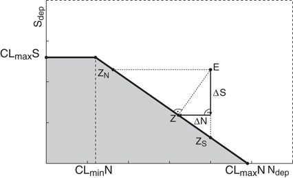 Mass Balance Models To Derive Critical Loads Of Nitrogen And Acidity For Terrestrial And Aquatic Ecosystems Springerlink
