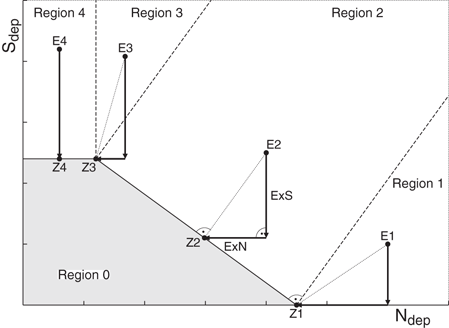 Mass Balance Models To Derive Critical Loads Of Nitrogen And Acidity For Terrestrial And Aquatic Ecosystems Springerlink