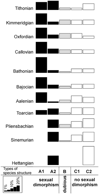 Mature Modifications And Sexual Dimorphism Springerlink