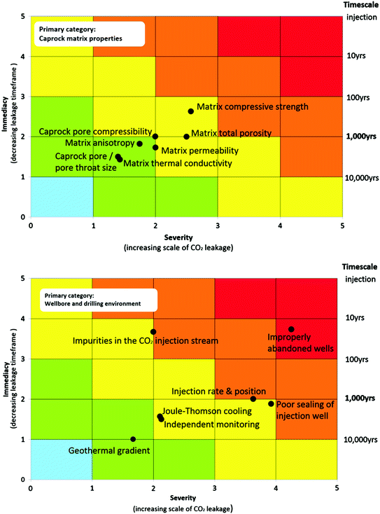 Risk Management for CO2 Geological Storage Projects | SpringerLink