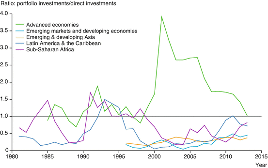 Global Strategies Of Firms And The Financialization Of - 