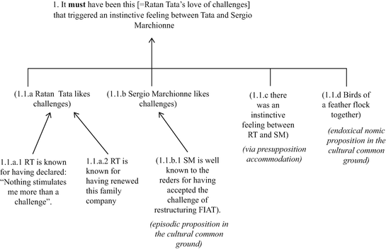 Case Studies Of Italian Modal Constructions In Context Springerlink