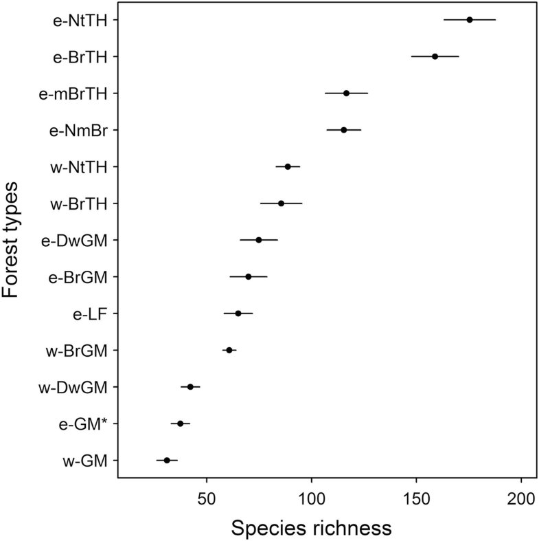 Dendrochronology er en absolut dating metode