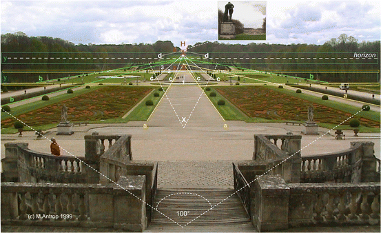 The Artist S Landscape Springerlink