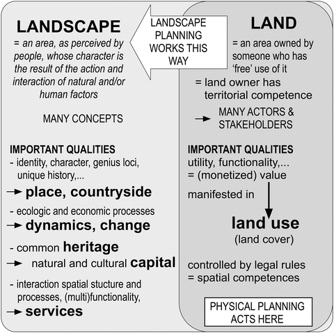 Bringing It All Together Taking Care Of The Landscape - 
