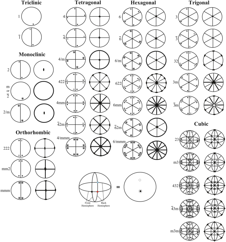 Solid State Chemistry Springerlink