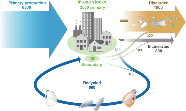 Polymeric Materials Springerlink