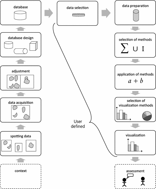 Introduction To Database Analysis Of Terroristic Events Springerlink