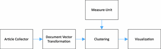 Introduction To Database Analysis Of Terroristic Events Springerlink