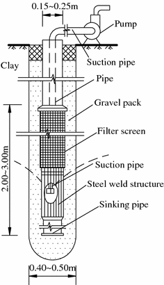 Wellpoint Structures Design Wellpoint Dewatering in Engineering Groundwater | SpringerLink