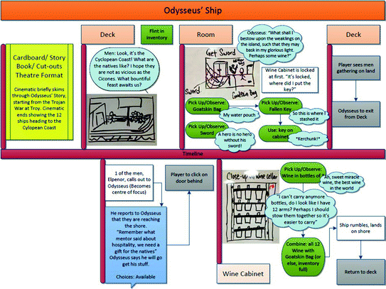 Cicones Odyssey Pronunciation