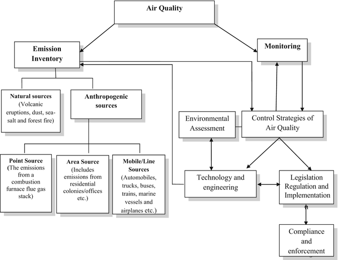 Pollution Prevention And Control Act 1999 Uk