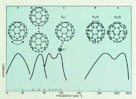 Introduction To Superconductivity In Alkali Doped Fullerides - 