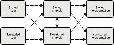 Narrative Research In Practice Navigating The Terrain Springerlink Narrative Research In Practice Navigating The Terrain Springerlink