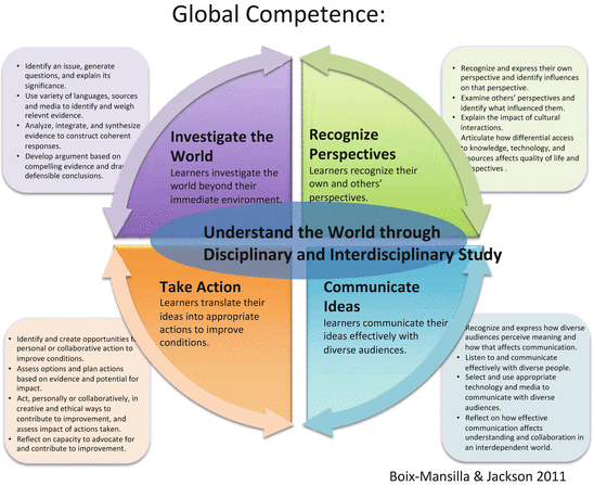 Signature Pedagogies in Global Competence Education: Understanding ...