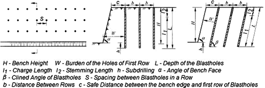 Bench Blasting Springerlink