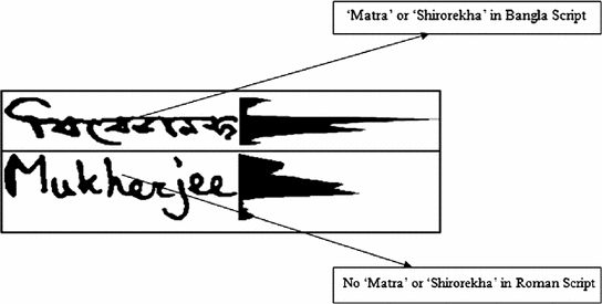 Separating Indic Scripts With Matra A Precursor To Script