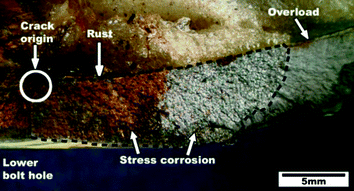 Stress Corrosion Cracking in Aircraft Structures | SpringerLink