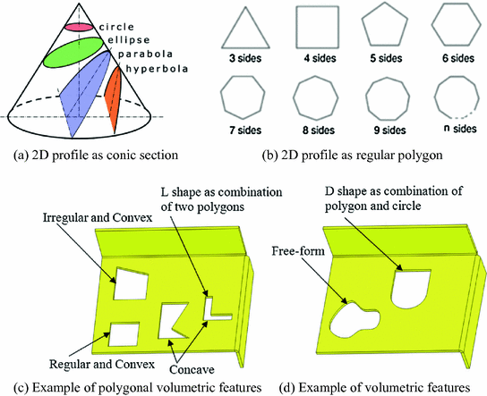 Generic Classification And Representation Of Shape Features In Sheet Metal Parts Springerlink