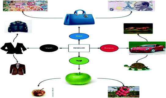 Language Of Turkish First Levels Springerlink