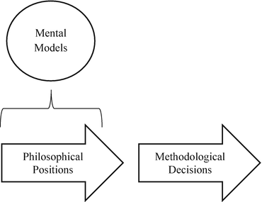 Ontology And Epistemology Springerlink