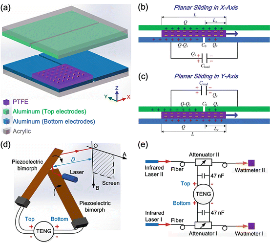 Triboelectric Nanogenerators | SpringerLink