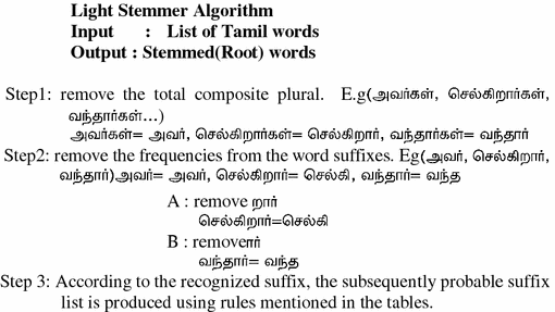 Analogy Removal Stemmer Algorithm For Tamil Text Corpora