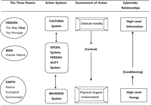 yin and yang theory sociology drugs yin and yang theory sociology drugs