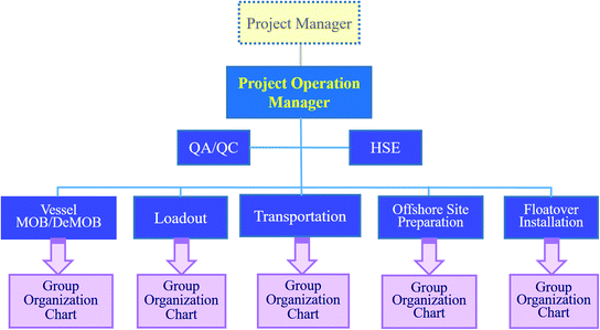 Mwss Organizational Chart