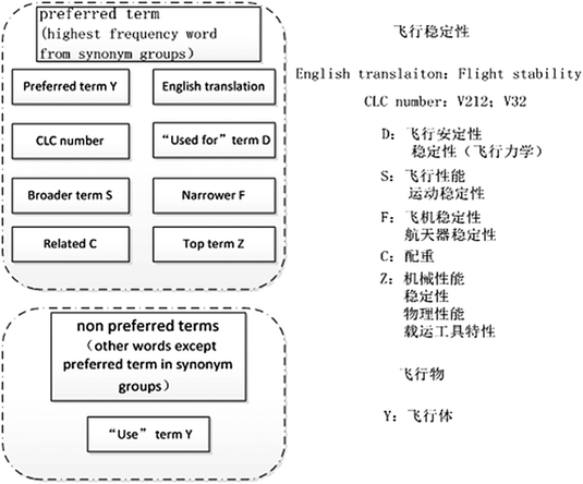 Research On Domain Adaptation For Smt Based On Specific Domain Knowledge Springerlink Research On Domain Adaptation For Smt Based On Specific Domain Knowledge Springerlink